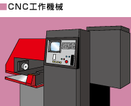 CNC工作機械